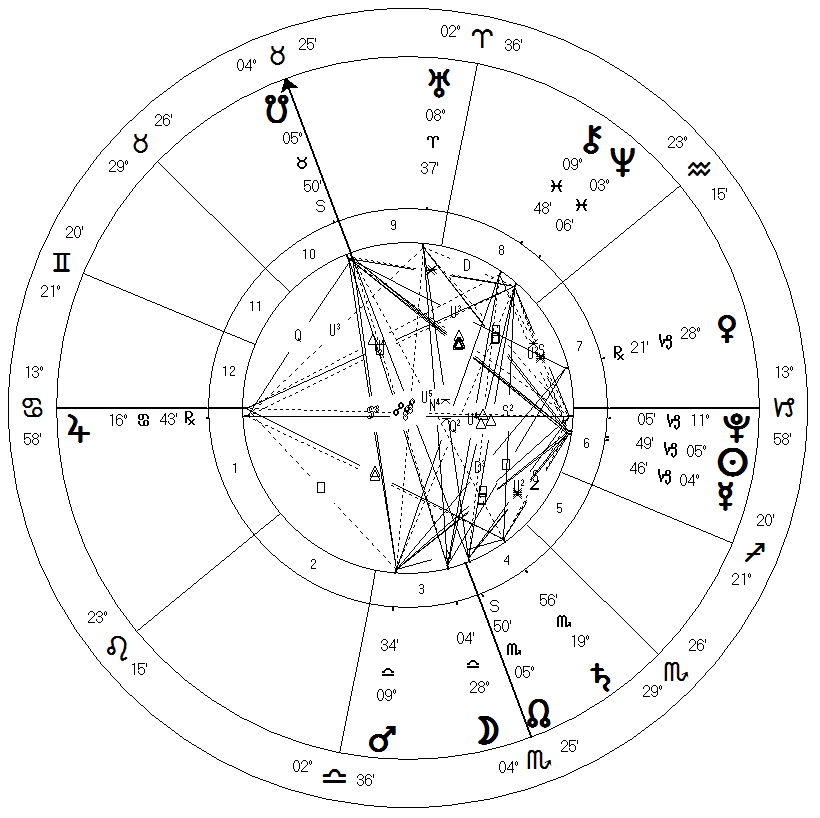 ASTROINTEGRAL, ASTROLOŠKO SVETOVANJE, NATALNA KARTA