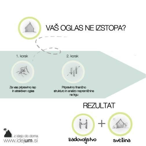 PRODAJA IN PROJEKTIRANJE NEPREMIČNIN IDEJUM, MARIBOR