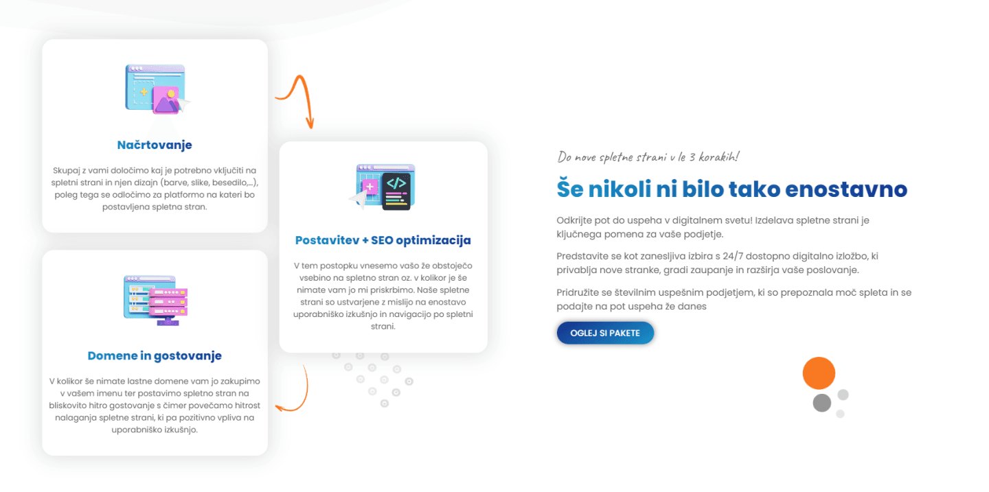 Izdelava spletnih strani in trgovin - WebNET